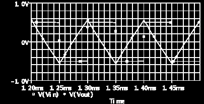 Pagina 31 di 37 Integratore invertente e non invertente Esiste una frequenza, fc=1/2πr2c1 al di sotto della quale il circuito di fig.