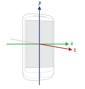 Nella figura 5.2 vengono rappresentati l andamento temporale del modulo dell accelerazione, la soglia massima (in verde) e la soglia minima (in rosso).