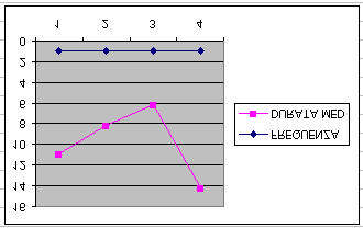 SF1:SPOSTARSI CON IL 6 PER 1 VOLTA SU VOCE FILE SG3:SCENDERE CON IL 2 PER 6 VOLTE SU VOCE CHIUDI SG:SCENDERE CON IL 2 PER 2 VOLTE SU VOCE AGGIUNGI SCHEDA SH: SCRIVERE