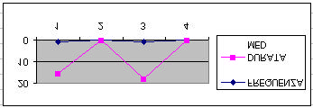 SOGGETTO 4 WRD1:CLICCARE IL 5 PER 1 VOLTA WRA:CTRL+TAB WRE:SHIFT+7 WRB:INVIO WRF: SPOSTARSI CON IL 6 PER 4 VOLTE SU VOCE PARAGRAFO WRC:SPOSTARSI CON IL NUMERO 8 PER TROVARE ICONA WRITE WRF1:SPOSTARSI