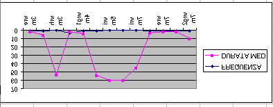 Quarta seduta