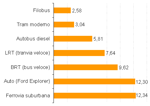 carburante (automezzi) in kilowattore Include