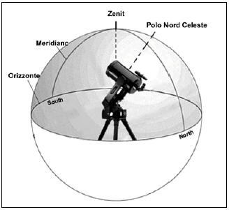 stelle (ad esempio perché essa si trova nascosta da un albero o da un edificio), potete prendere le seguenti decisioni alternative: Premete il tasto UNDO per visualizzare la stella successiva più