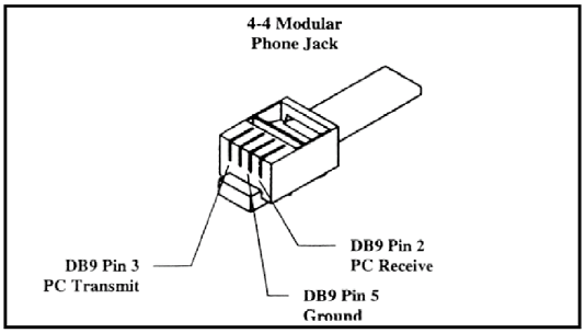 Una volta collegato alla porta seriale di un PC, il NexStar può essere controllato usando i software di simulazione astronomica (planetari) più diffusi o il software in dotazione NexRemote.