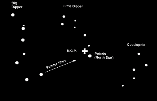 Per poter effettuare un allineamento polare preciso, il telescopio richiede l uso della testa equatoriale opzionale CE93658.