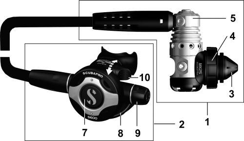 4. SISTEMA DI EROGAZIONE Lo scopo di un sistema di erogazione è quello di ridurre la pressione dell aria compressa contenuta nella bombola alla pressione ambiente e di fornire aria respirabile a