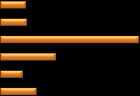 Osservatorio congiunturale sull'industria delle costruzioni Luglio 2014 IMMOBILE OGGETTO DI RIQUALIFICAZIONE ENERGETICA PER EPOCA DI COSTRUZIONE Numero e composizione % IMMOBILI OGGETTO DI