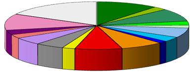 Rimesse verso l'estero degli immigrati in provincia di Macerata (% sui tot.