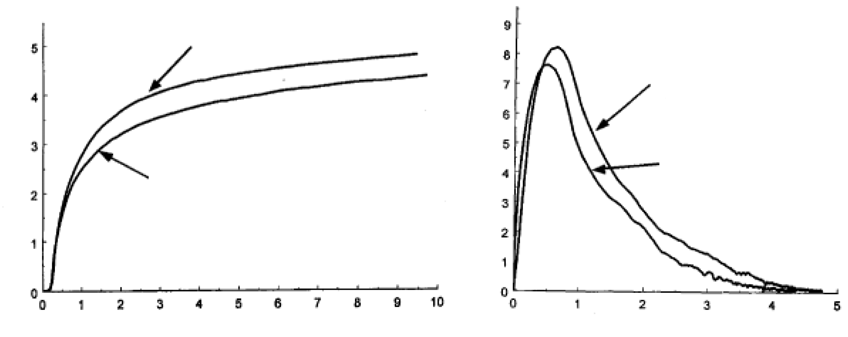 Figura 1.1 Curve spirometriche (VEMS) tipiche (prima e dopo broncodilatatore) dopo broncodilatazione dopo broncodilatazione pre FEV1 2,71 L FEV 1 dopo dilat.