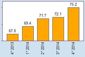 Relazione sull attività svolta dall Istituto Figura I.44a Diffusione dello sconto (valori percentuali) Figura I.44b Percentuale di sconto su tariffa netta (contratti scontati) Fonte: IPER.