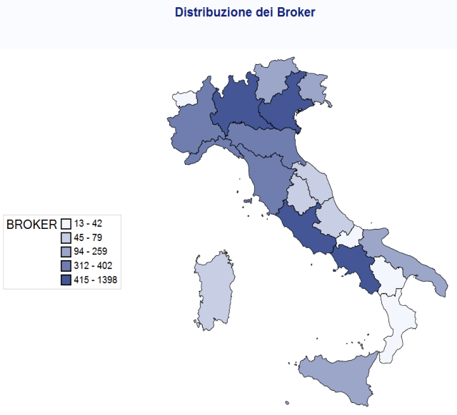 Il mercato assicurativo La regione con una maggiore presenza di intermediari (sia agenti che brokers) è la Lombardia; seguono il Lazio e, per le agenzie, il Piemonte e il Veneto.