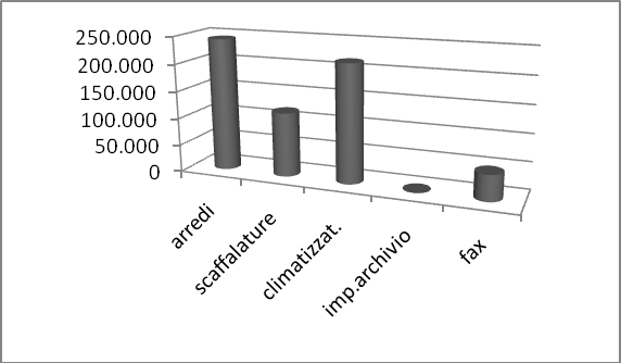 Composizione della domanda dei