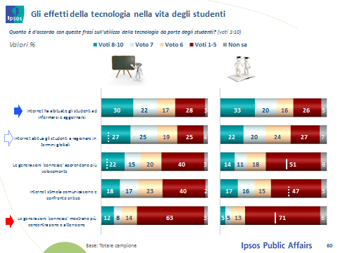 VI rapporto sull internazionalizzazione delle Scuole e la Mobilità Studentesca Gli effetti della tecnologia sull approccio allo studio Come è cambiato l approccio allo studio grazie all introduzione