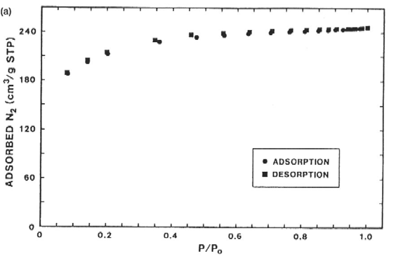 1.2.4 Condizioni di deposizione La sovrapposizione degli stadi di deposizione ed essiccamento nelle tecniche di dip-coating e spin-coating, stabilisce una competizione tra l evaporazione (che