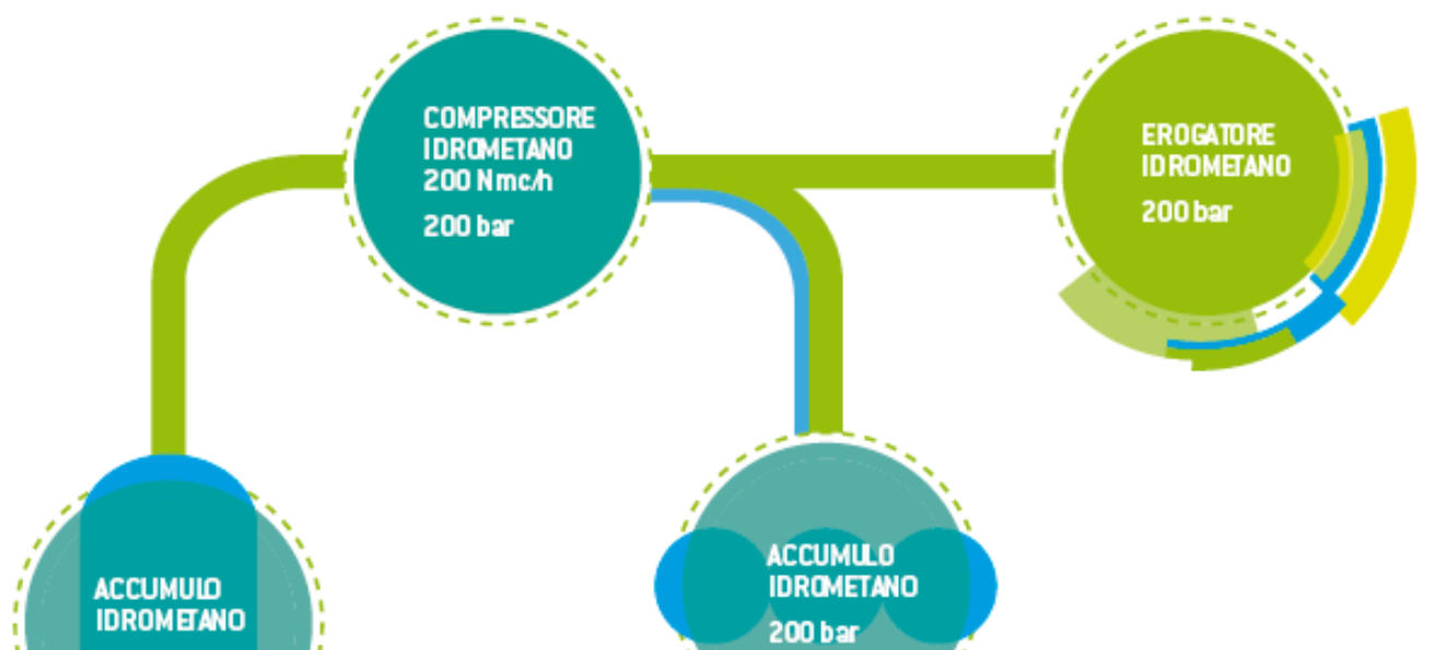 Lo schema della