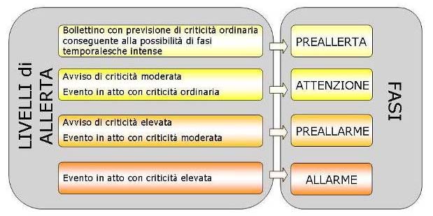 Meteo 18