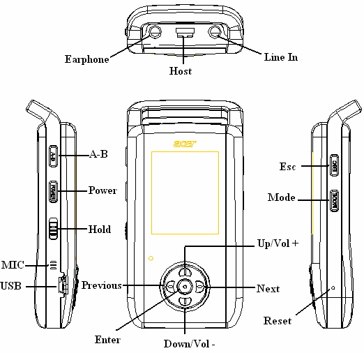 2 Schema dei tasti Funziona il suono-sostene il MP3 (MPEG1/2/2.5 Layer3), il documento di suono di WMA Esporta con due cuffie- due persona possono sentire la musica contemporaneamente.