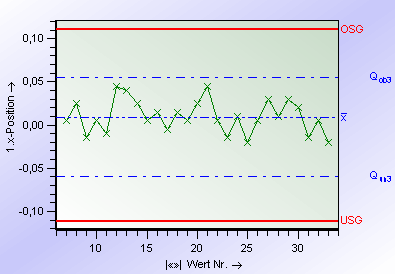 visualizzazioni con zoom.