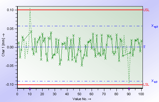 Per escluderli, utilizziamo la funzione Seleziona - Avvia Selezione (regione).