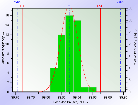 Analisi Grafica Pagina 5 di 15 4. Cliccando su limiti del Quantile si può impostare la visualizzazione da 3-99.73% a 6-99.