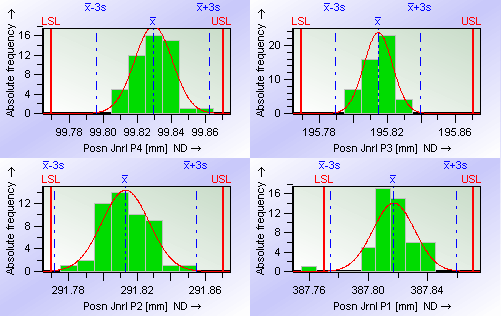 Analisi Grafica Pagina 9 di 15 Se sono aperte varie carte, come la carta valori singoli e l istogramma, per cambiare simultaneamente di caratteristica su tutti i grafci si deve attivare l icona tutte