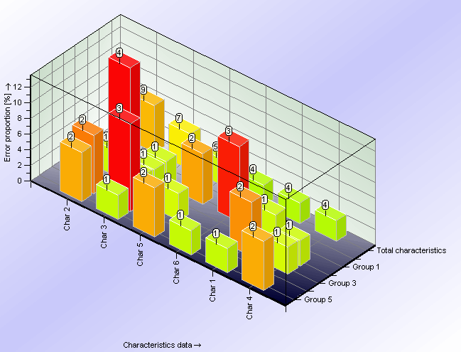 Grafici di Sommario Pagina 5 di 10 Questo esempio, (nonconforming.dfq), contiene un mix di misure provenienti da molteplici macchine, strumenti e operatori.