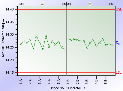 Pagina 14 di 16 Capacità strumenti di misura 10.