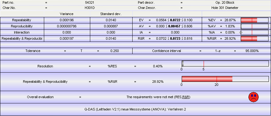 Sulla carta deviazioni le linee colorate tratteggiate rappresentano le singole prove dell operatore mentre le linee rosse continue sono le medie delle varie prove di ogni