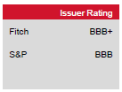 FS Italiane benchmark di