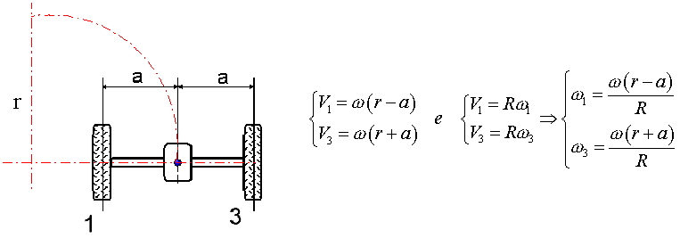 Figura 85: Rotisi epicicloidali differeziali Nel rotiso il ovete è il portasatellite e i due cedeti soo la ruota e la ruota 5, vale la relazioe: z z3 τ o z z5 Se z z; z3 z5; si ha τ o ω5 ω p ω5 ω