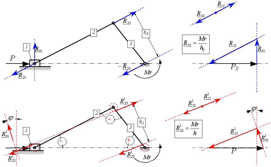 Figura 4: Risoluzioe grafica