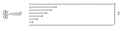 distribuzione del vettore velocità è allora uniforme all interno del tubo.