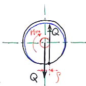 Capitolo 5 Forze di contatto, attrito, rendimenti. M = Qρ = Q f R 5.89 m a Per analogia, dal confronto con la 5.88 scriviamo: ( + ) 4 f v R R a ρ = 5.90 π dove f v = δ / R. Figura 5.