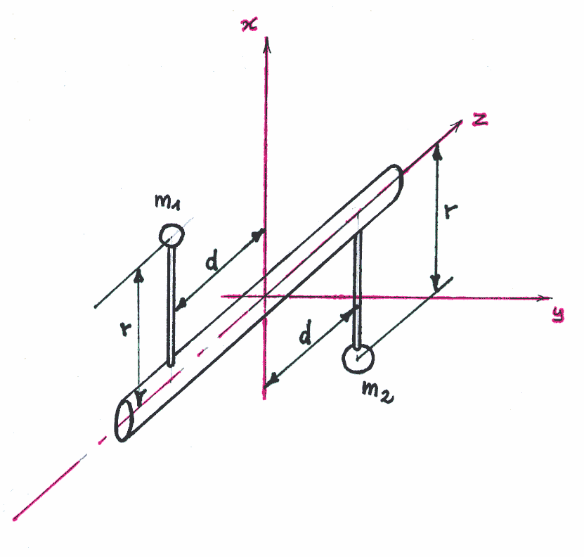 Capitolo 7 Dinamica dei rotori 7. Squilibrio statico Si ha squilibrio statico quando il baricentro del rotore non coincide con l asse di rotazione del rotore stesso (Fig. 7.).