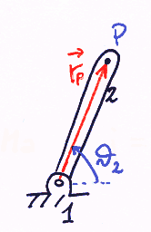 Capitolo 3 Cinematica del corpo rigido e dei sistemi articolati. X X = + X + = + 3.45 X X = 0 ponendo X=λ sin ϕ si ha: λ sin ϕ λsin ϕ λ λcosϕ λ sin ϕ = + + = + = + λ λ 4 4 3.