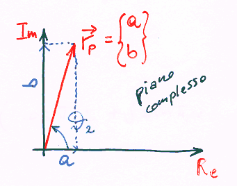 47 mostra come la legge di moto del pistone può essere sviluppata in una serie di funzioni armoniche di ϕ, il cui primo termine è ovviamente il valor medio.