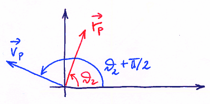 Capitolo 3 Cinematica del corpo rigido e dei sistemi articolati. a= r cos ϑ, b= r sinϑ 3.