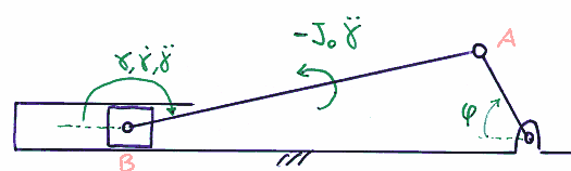 Capitolo 4 Richiami di dinamica del corpo rigido. Figura 4.4. Dinamica del manovellismo: coppia di inerzia.