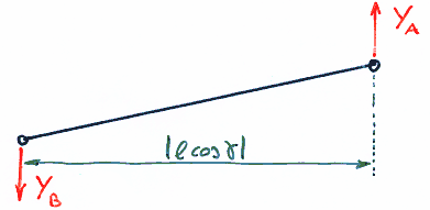 Ricordiamo le relazioni cinematiche relative al manovellismo di spinta: differenziando la 4.54 si ha: sinγ=r sinϕ 4.54 γ cosγ = λωcosϕ 4.55a γ cosγ γ sinγ = λω sinϕ 4.55b dove λ= r/.