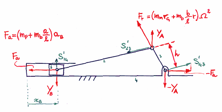 56a La coppia d inerzia, risultante dall accelerazione angolare della biella, si può scrivere in maniera equivalente come un sistema di due forze uguali in modulo e di verso opposto.