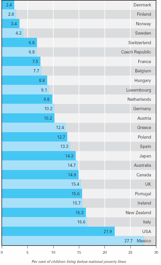 femminile tramite non solo l assenza di servizi e orari di lavoro poco amichevoli, ma anche le stesse politiche redistributive, rafforza quindi i rischi di povertà dei minori e delle loro famiglie,