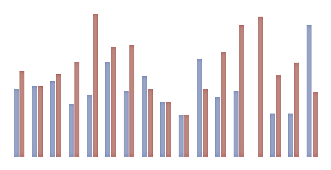 Indagine sul Risparmio e sulle scelte finanziarie degli italiani 2014 16% 14% Figura 5.2 Giovani e anziani al comando.