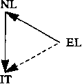 7. Effettuazione degli acquisti intracomunitari Il momento impositivo, negli acquisti intracomunitari è strettamente connesso con la consegna dei beni nello Stato al cessionario o a terzi per suo