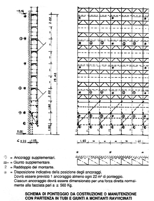 3. Ponteggi misti Fig. 3.3: Schema tipo di ponteggio a telaio prefabbricato con integrazione in tubo e giunto per la realizzazione di partenza ristretta.