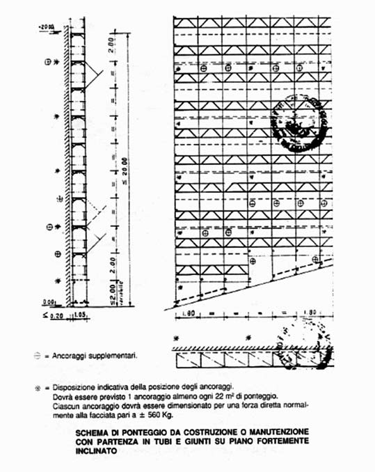 La pratica sul corretto impiego del ponteggio metallico fisso Fig. 3.4:.