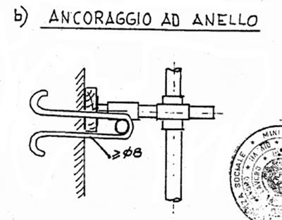 4. GLI ELEMENTI DEL PONTEGGIO Fig. 4.4.3: Ancoraggio ad anello realizzato con tondino diametro 8 mm Quindi l ancoraggio, che deve resistere a sforzi di trazione e compressione, non garantisce la