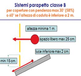 situazione la protezione del lavoratore è