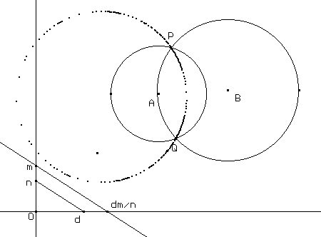 PROBLEMI DI SECONDO GRADO RISOLVIBILI CON CIRCONFERENZE 1. Qual è il luogo dei punti P tali che PA = k? Non si approfondisce il luogo perché già comunemente assai trattato. 2.