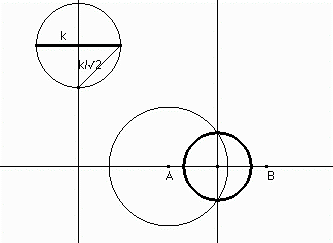 Infatti, qui considerando il caso in cui k 2 /2 (AB/2) 2 > AB 2, si può calcolare che: AP 2 +PB 2 = (PH 2 +AH 2 )+(PH 2 +HB 2 ) = PR 2 RH 2 +AH 2 +PS 2 SH 2 +HB 2 = = PR 2 +(AH+RH)(AH RH)+PS 2