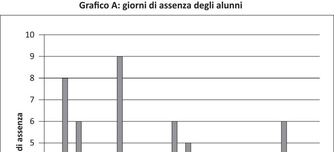 A quale frazione dell area del Tangram corrisponde il pezzo colorato in